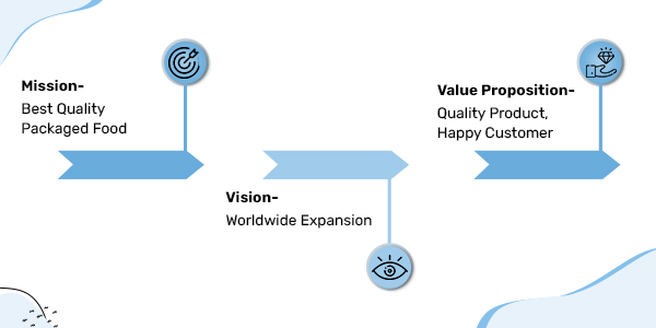 Mission statement Mission statement