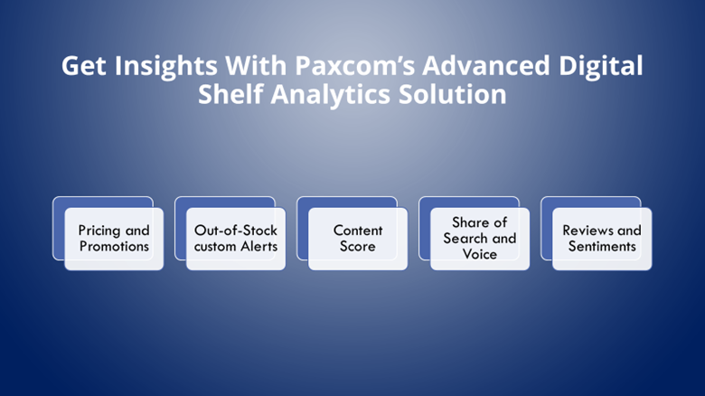 Paxcom digital shelf solution Paxcom digital shelf solution