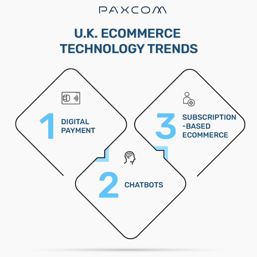 emerging eCommerce technology trends emerging eCommerce technology trends