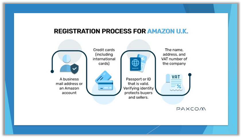 Amazon UK registration process Amazon UK registration process