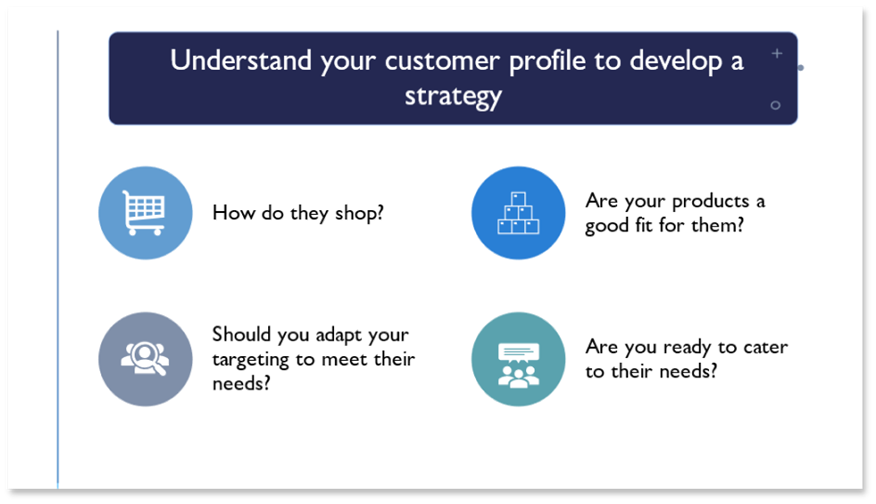 customer profile for online retail strategy customer profile for online retail strategy