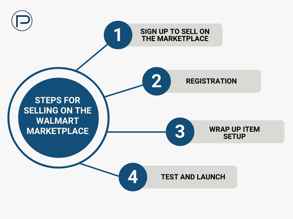 e-commerce services agency e-commerce services agency