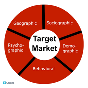 Selling online in the UK target market Selling online in the UK target market
