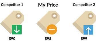 Pricing strategy Pricing strategy