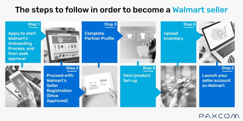 How To Apply For Walmart Seller Account Walmart Selling How To Apply For Walmart Seller Account Walmart Selling