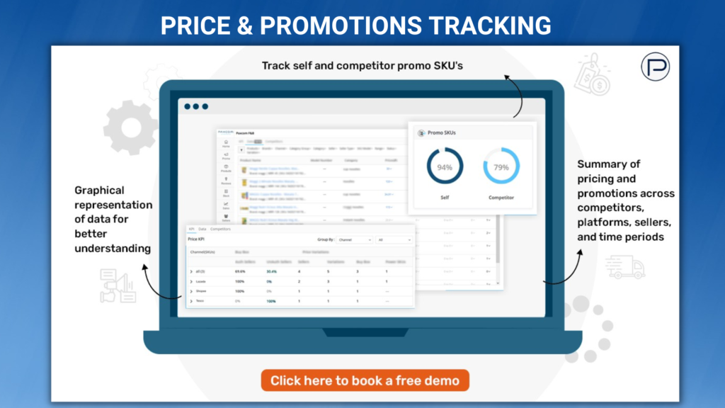 digital shelf analytics 