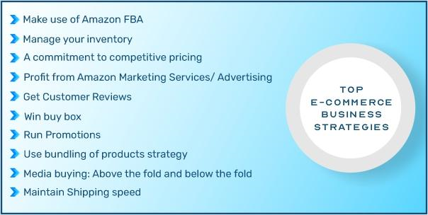 eCommerce business strategies eCommerce business strategies